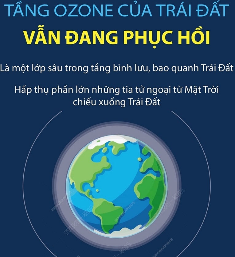 Tầng Ozone Trái đất đang dần phục hồi