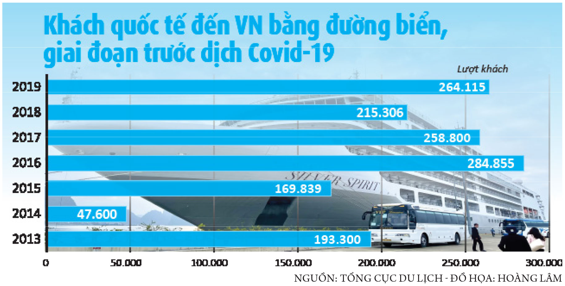 Kéo du thuyền mang 'khách sộp' tới Việt Nam - Ảnh 6.