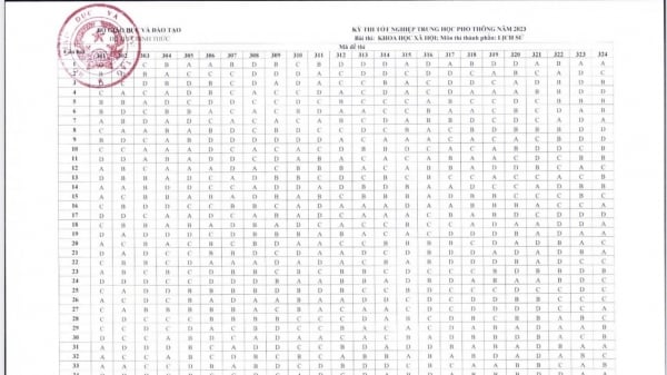 Official answers for History subject for high school graduation 2023 of the Ministry of Education and Training