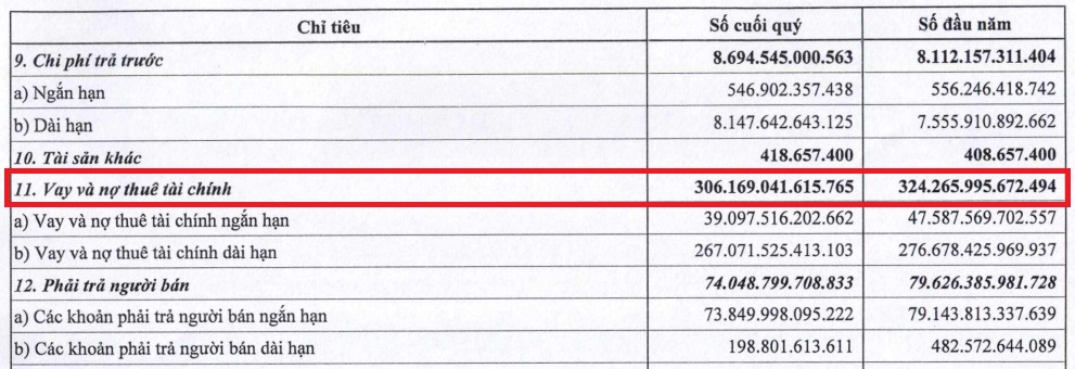 หนี้ของ EVN มีจำนวนมากกว่า 306 ล้านล้านดอง ภาพหน้าจองบการเงิน EVN