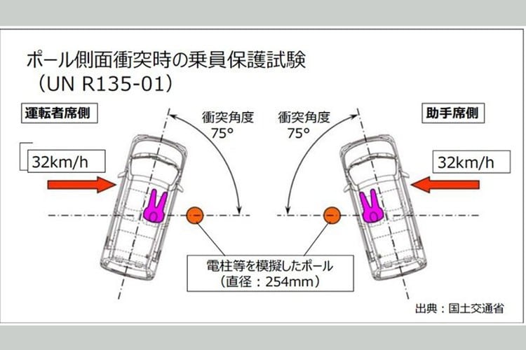 Toyota Raize Hybrid sales stopped due to safety test fraud image 2