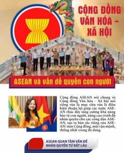 Soziokulturelle Gemeinschaft und Menschenrechtsfragen in der ASEAN