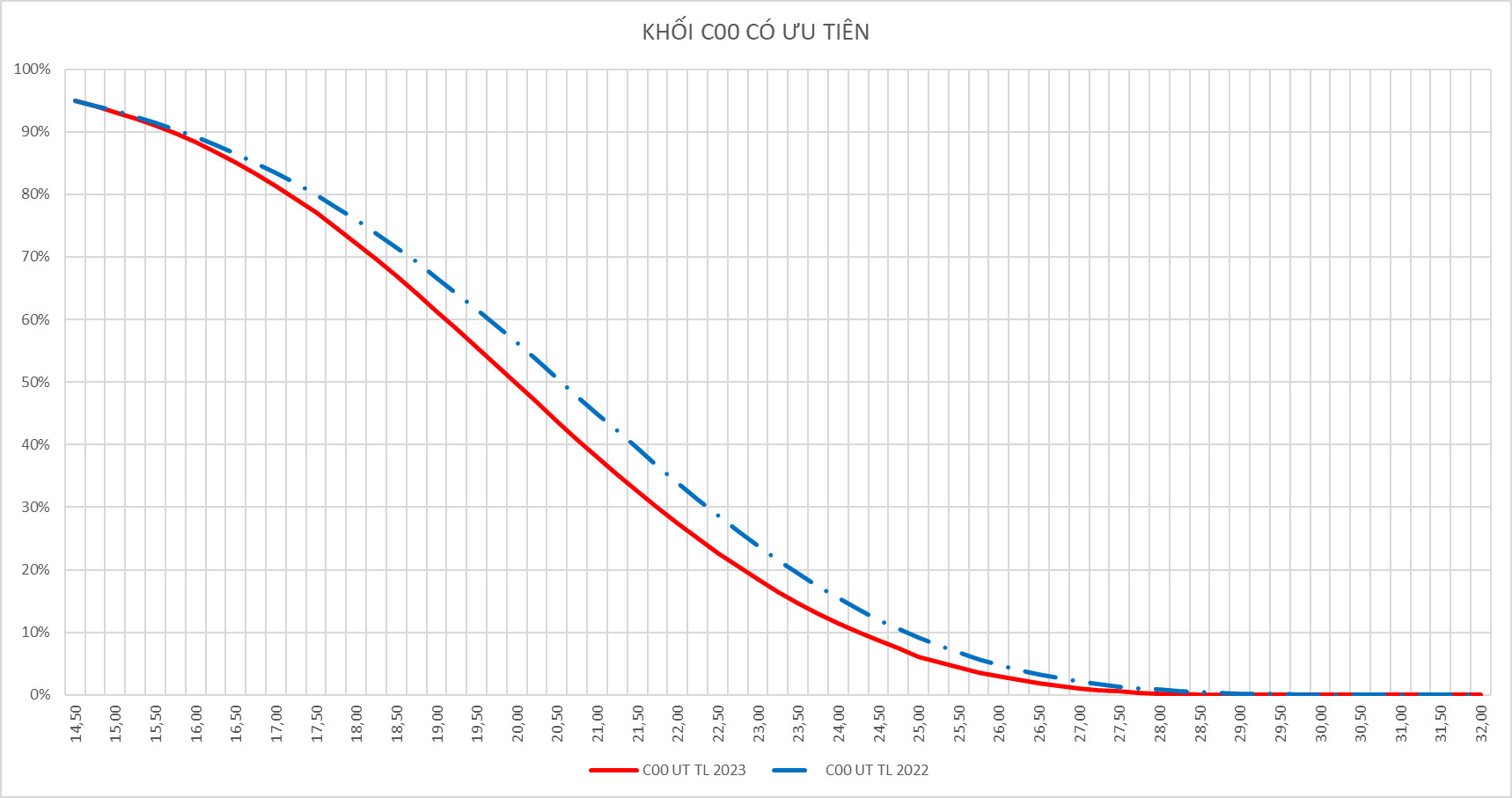 Tuyển sinh ĐH 2023: Nguồn tuyển khối B tăng mạnh - Ảnh 4.