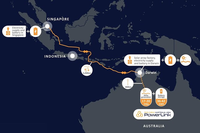 大陸を越えて太陽光発電を送る4,300kmの海底ケーブル 写真1