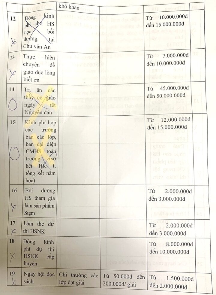 Une école à Hanoi prévoit de dépenser un demi-milliard de dongs pour financer l'école : demande de paiement, critique du directeur - 3