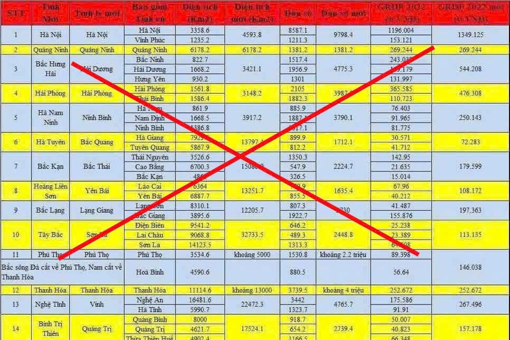 Thông tin sáp nhập tỉnh lan truyền trên mạng xã hội là không chính xác - 2