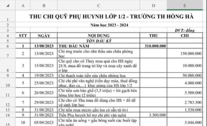 호치민시 빈탄구 홍하 초등학교의 충격적인 수입과 지출. (스크린샷)