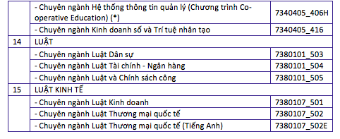 Trường ĐH Kinh tế-Luật nhận hồ sơ xét điểm thi tốt nghiệp THPT từ 21 điểm- Ảnh 3.