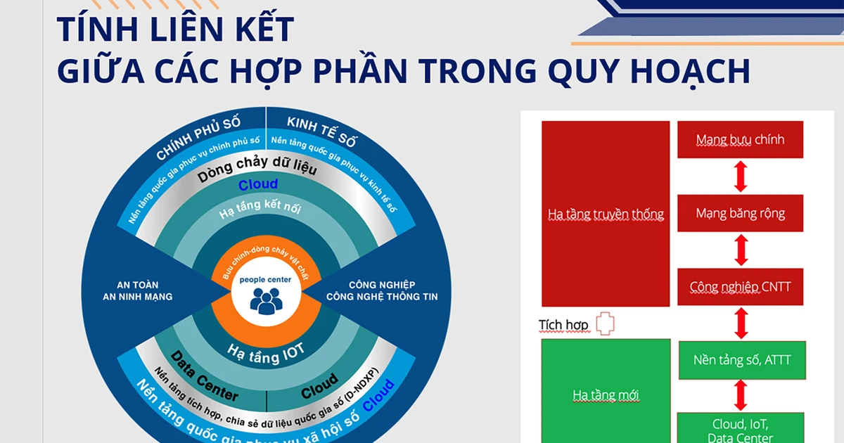 Bis 2030 wird das mobile 5G-Breitbandnetz 99 % der vietnamesischen Bevölkerung abdecken