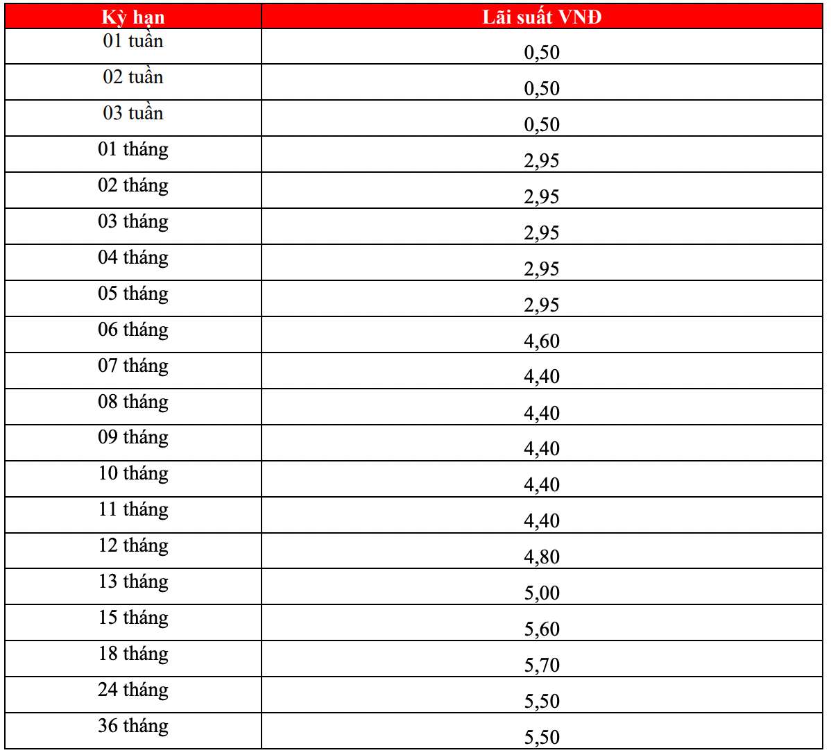 Tabla de tasas de interés de ahorro de HDBank al 26 de febrero de 2024. Captura de pantalla