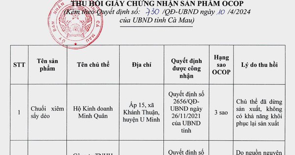 Cà Mau thu hồi 2 giấy chứng nhận sản phẩm OCOP 3 sao