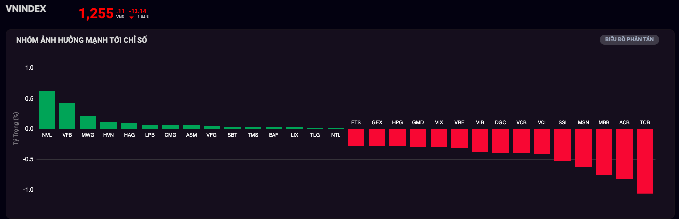 VN-Index 