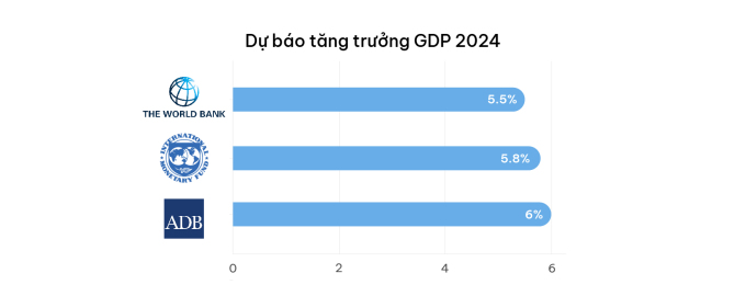 Vietnam's economy overcomes waves in a year - 3