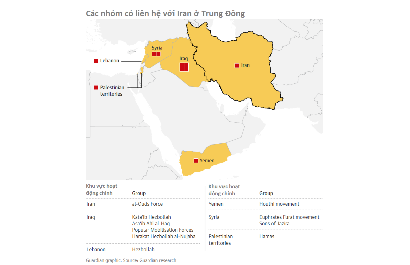 World - The connection between Iran and the 