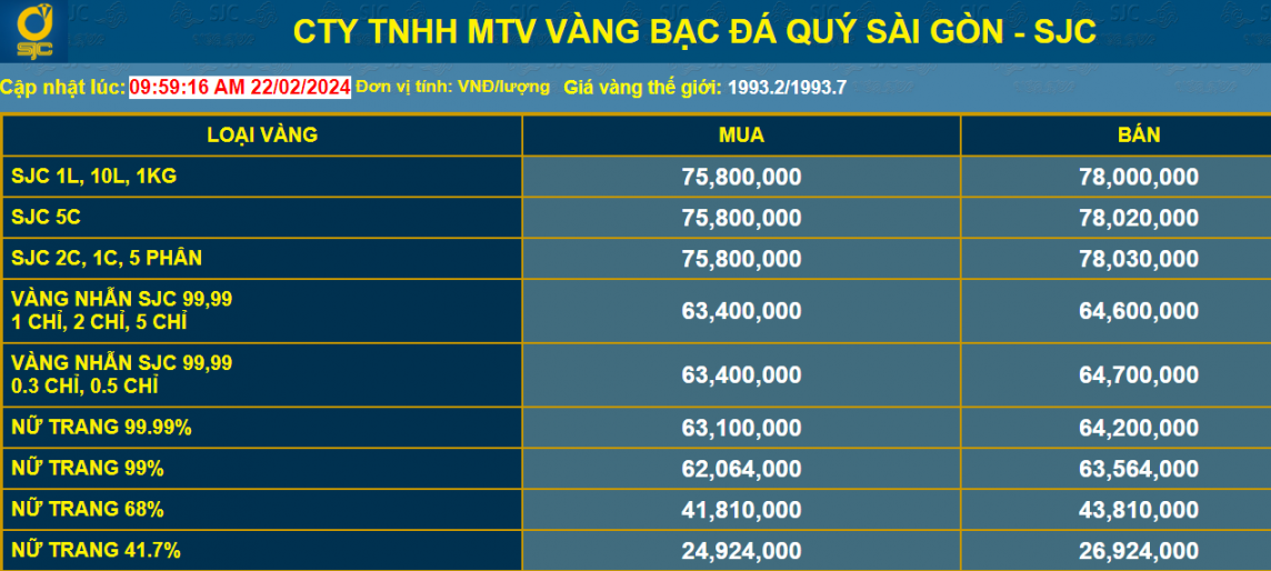 Giá vàng tăng mạnh trong thời gian tới