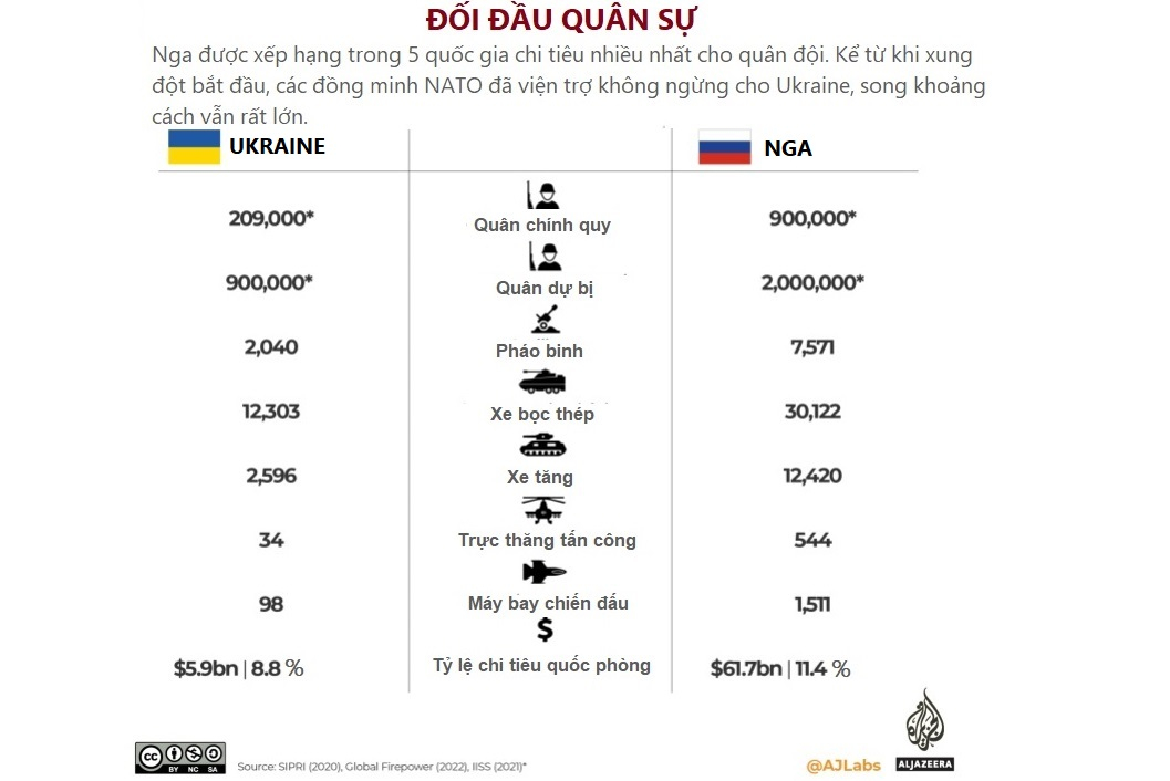 chien su nga  ukraine tron 2 nam noi lo can nguon vien tro va bi bo roi cua kiev hinh 2