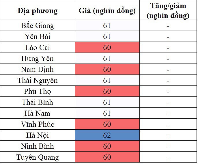 Giá heo hơi miền Bắc hôm nay 14/4/2024 cao nhất cả nước