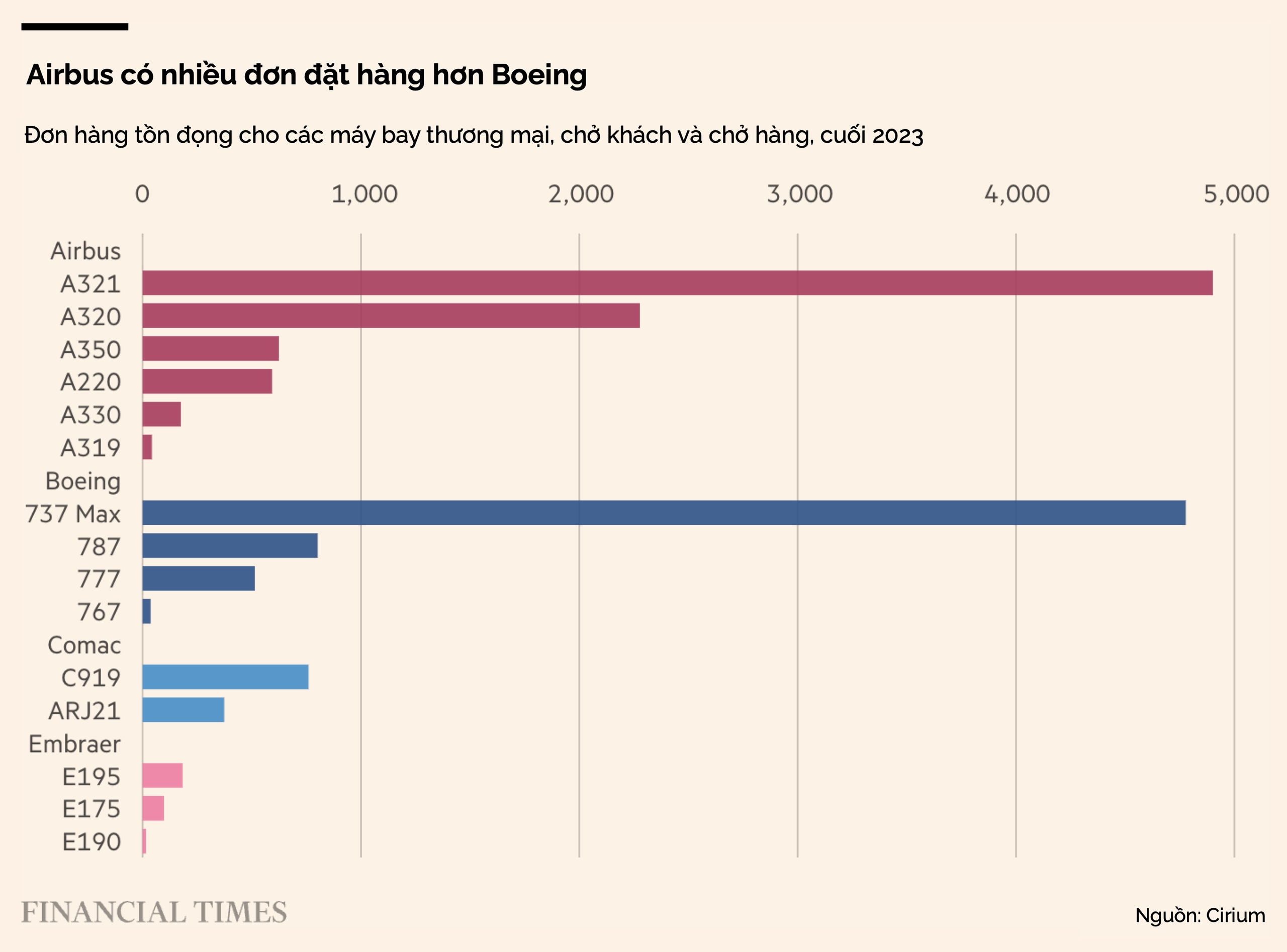 Khủng hoảng của Boeing đe dọa đến phát triển của hàng không toàn cầu- Ảnh 6.