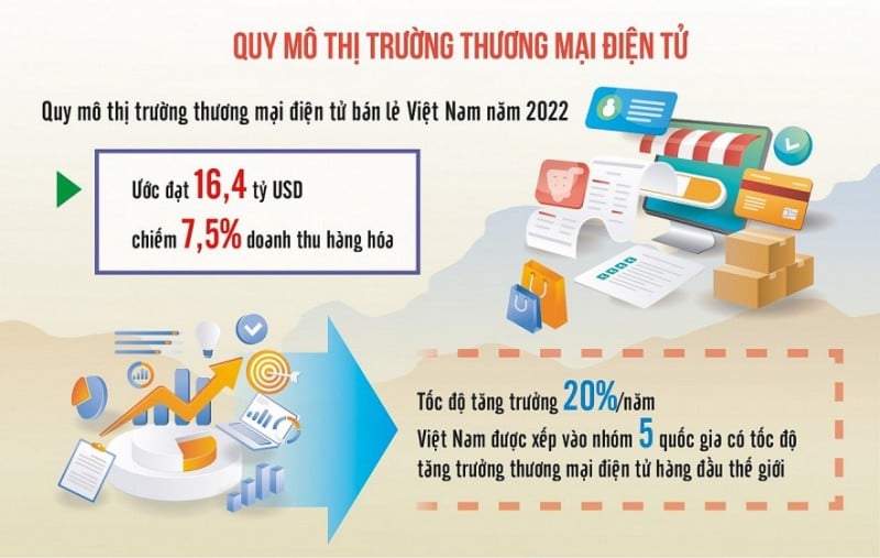 Titik terang dalam e-commerce terkait dengan transformasi digital
