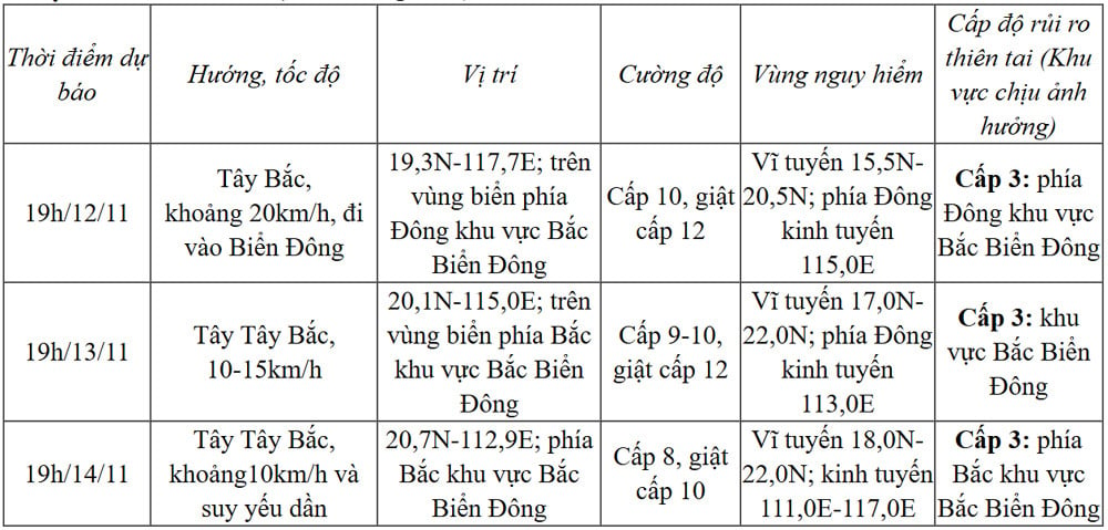 bao so 7 toi 11 11.jpg