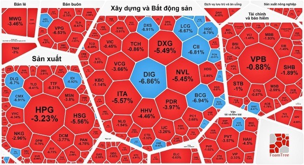 Ausländische Investoren kaufen in der „Ausverkaufs“-Sitzung wieder Aktien