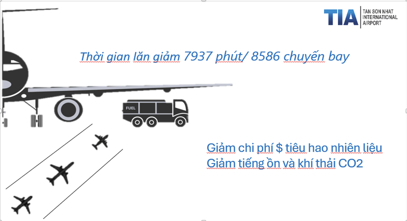 Tân Sơn Nhất áp dụng quy trình điều hành mới 'siêu xịn', giảm delay cao điểm tết- Ảnh 3.