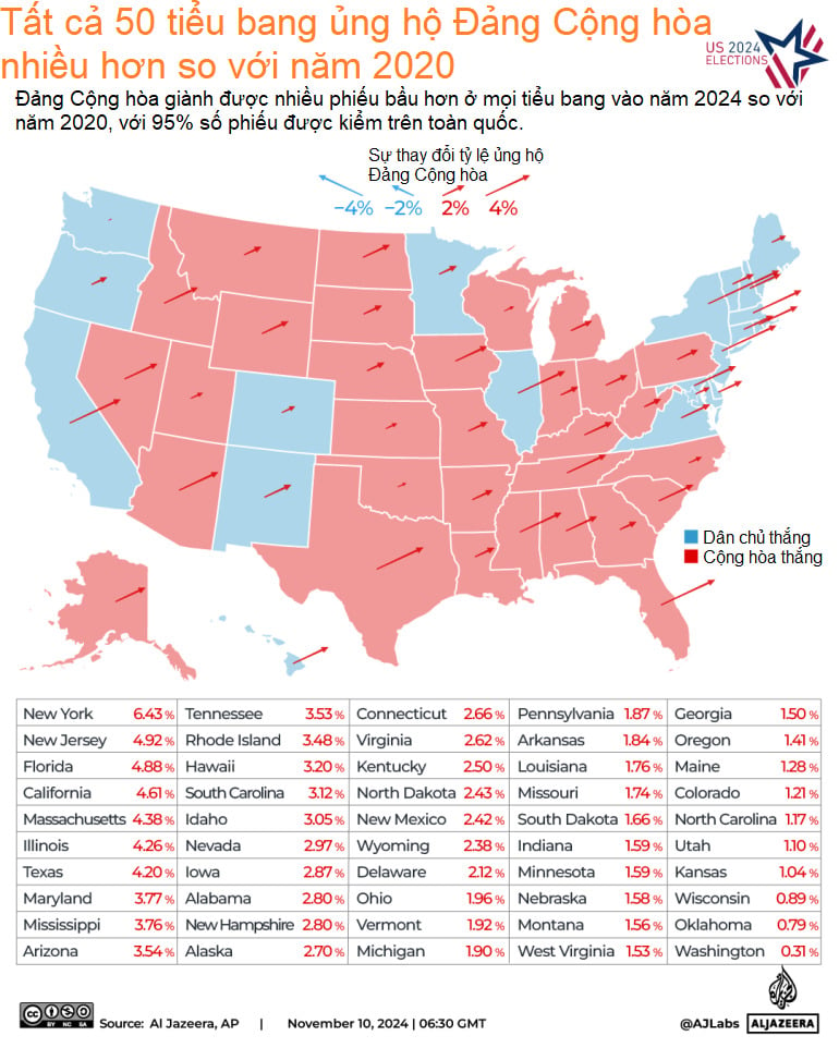 미국 대선 결과 2020년과 2024년 비교 차트 이미지 4