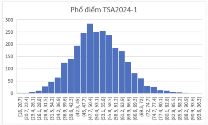 Der beste Absolvent der Denktestprüfung der Universität von Hanoi für Wissenschaft und Technologie erreichte 95,85/100 Punkte