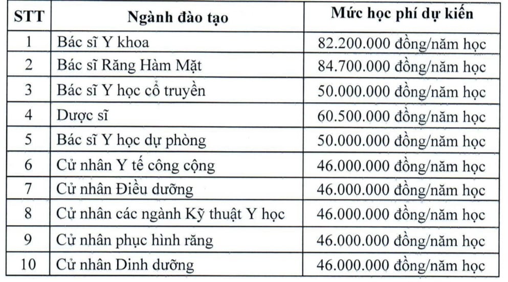 Học phí Trường ĐH Y dược TP.HCM dự kiến cao nhất 84,7 triệu đồng/năm học- Ảnh 2.