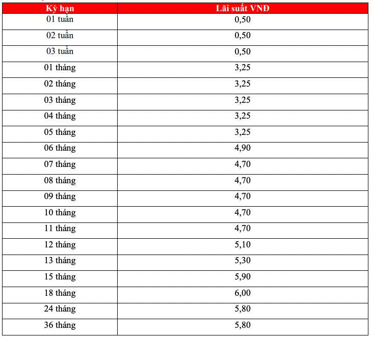 ตารางอัตราดอกเบี้ยเงินออมออนไลน์ เอชดีแบงก์ ภาพหน้าจอ