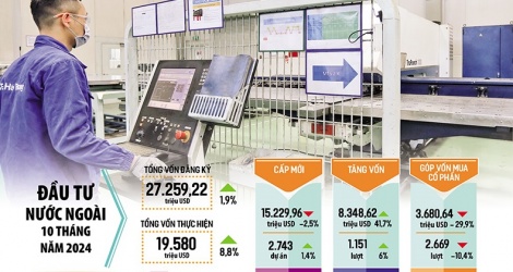 Attirer les investissements étrangers en attente d'une percée