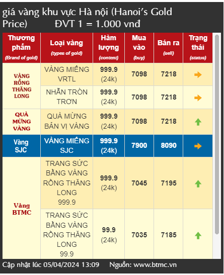 Giá vàng biến động liên tục, nhà đầu tư có nên mua vàng 