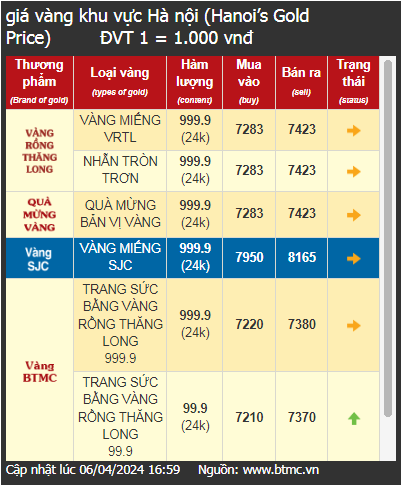 Giá vàng nhẫn tăng dữ dội, chuyên gia lý giải nguyên nhân