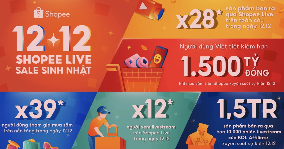 Shopee lập kỷ lục số sản phẩm bán ra qua livestream