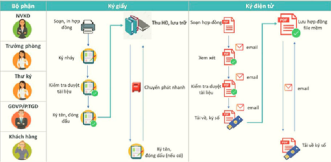 Electronic contracts - an indispensable tool for digital transformation businesses - 1