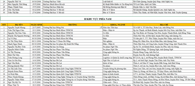 Công bố danh sách sinh viên nhận học bổng 'Nâng bước thủ khoa 2024' ảnh 2