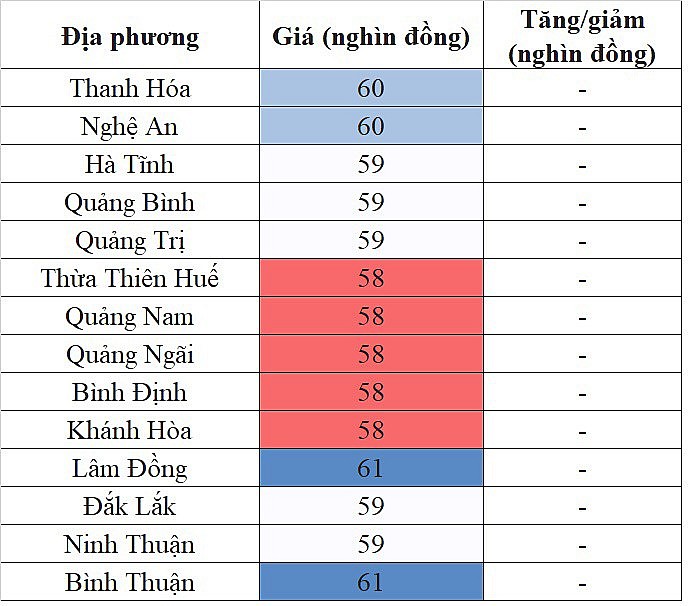 Giá heo hơi miền Trung - Tây Nguyên hôm nay 14/4/2024 lặng sóng ngày cuối tuần