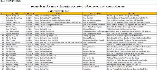 Công bố danh sách sinh viên nhận học bổng 'Nâng bước thủ khoa 2024' ảnh 1