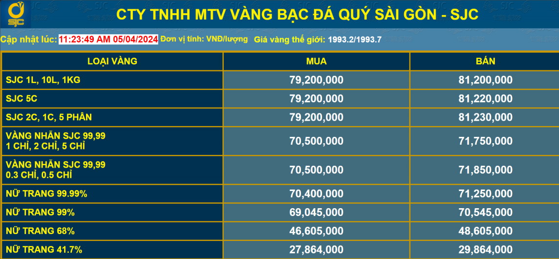 Giá vàng biến động liên tục, nhà đầu tư có nên mua vàng 