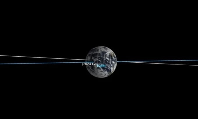 The orbit of asteroid 2024 GJ2. Photo: NASA