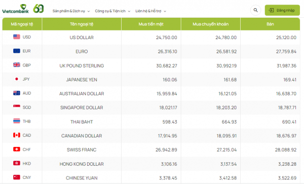 Australian dollar price at MB, ACB, Vietinbank decreased in both directions