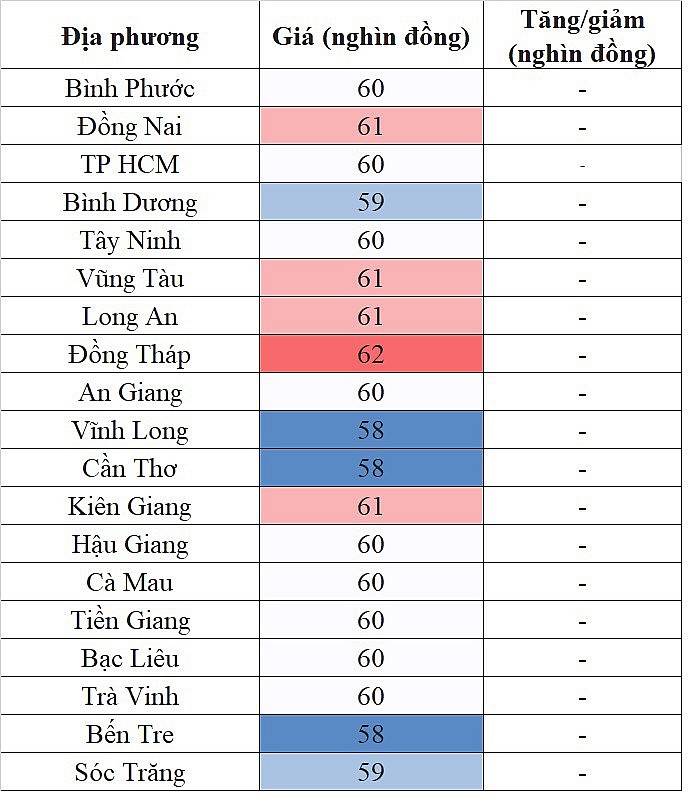 Giá heo hơi miền Nam hôm nay 14/4/2024 đi ngang trên diện rộng