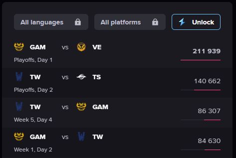 VCS play-off bùng nổ view ngày trở lại của SofM, Optimus...- Ảnh 2.