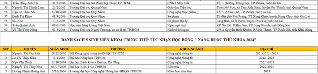 Công bố danh sách sinh viên nhận học bổng 'Nâng bước thủ khoa 2024' ảnh 4