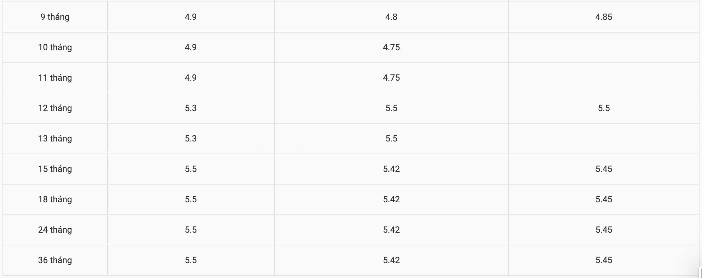 Tabla de tasas de interés de ahorro de BaovietBank al 26 de febrero de 2024. Captura de pantalla