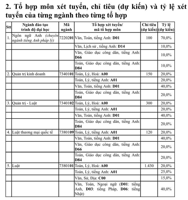 Trường Đại học Luật TP. Hồ Chí Minh