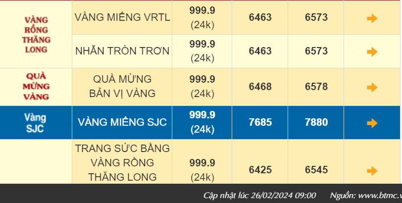 Giá vàng hôm nay tăng mạnh, vàng SJC đang neo mốc 79 triệu đồng/lượng