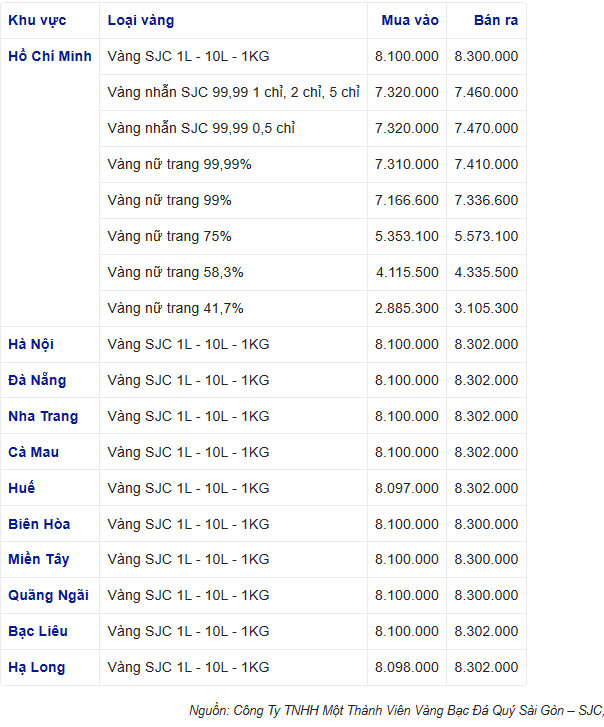 Giá vàng hôm nay (9/4) leo tiếp đỉnh mới, vàng SJC vượt mốc 83 triệu đồng/lượng