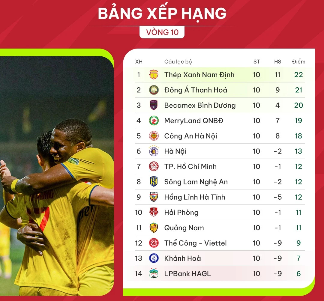 Bảng xếp hạng V-League 2023-2024 mới nhất: Các đội mạnh tăng tốc- Ảnh 5.