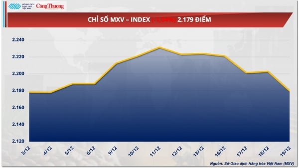 Giá bạc rơi khỏi mốc 30 USD/ounce